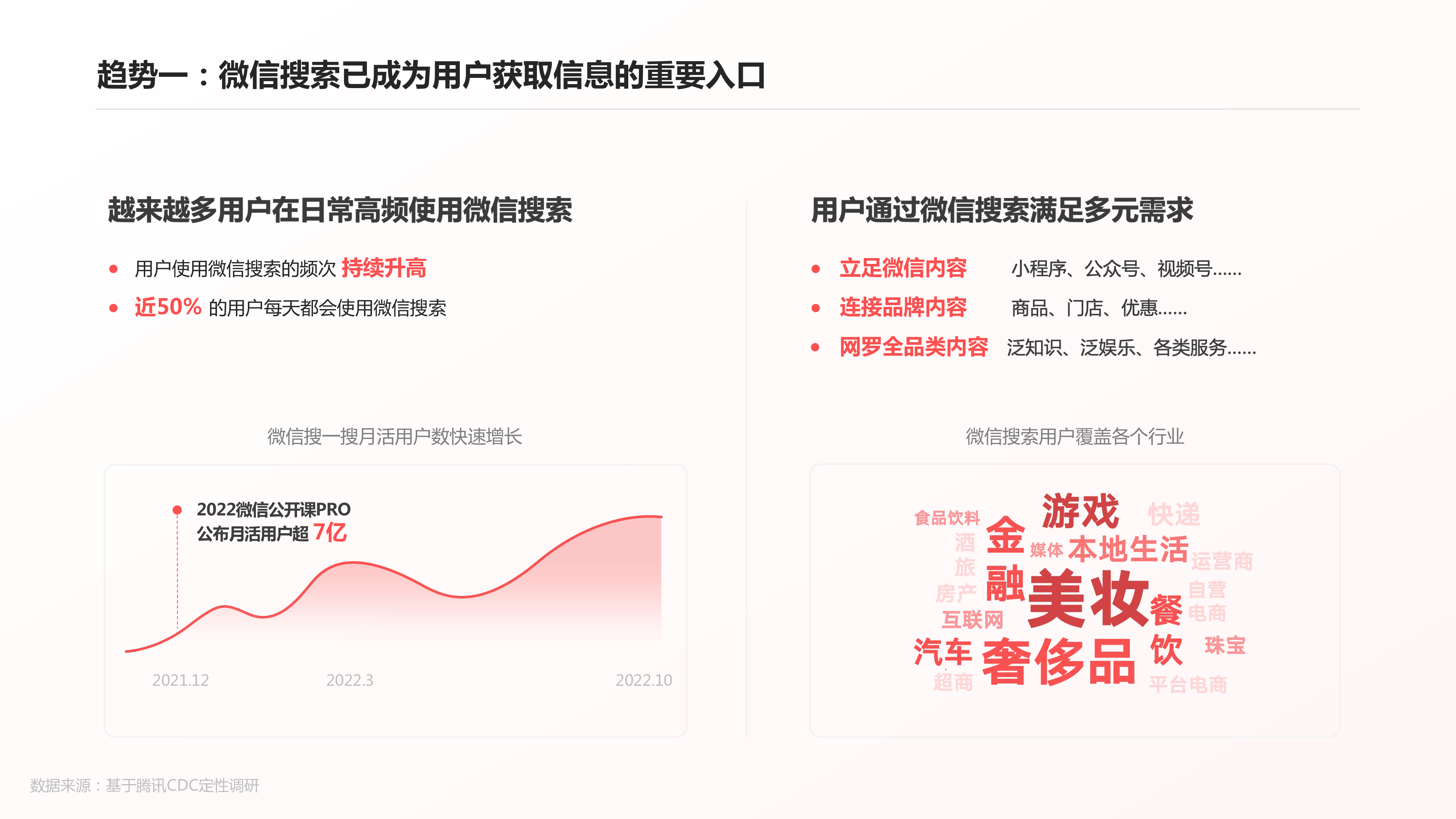 腾讯广告2022微信搜索营销手册奢美行业33页